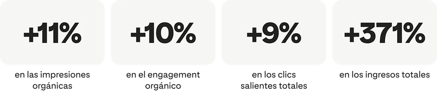 Primark Success Statistics Pinterest Create