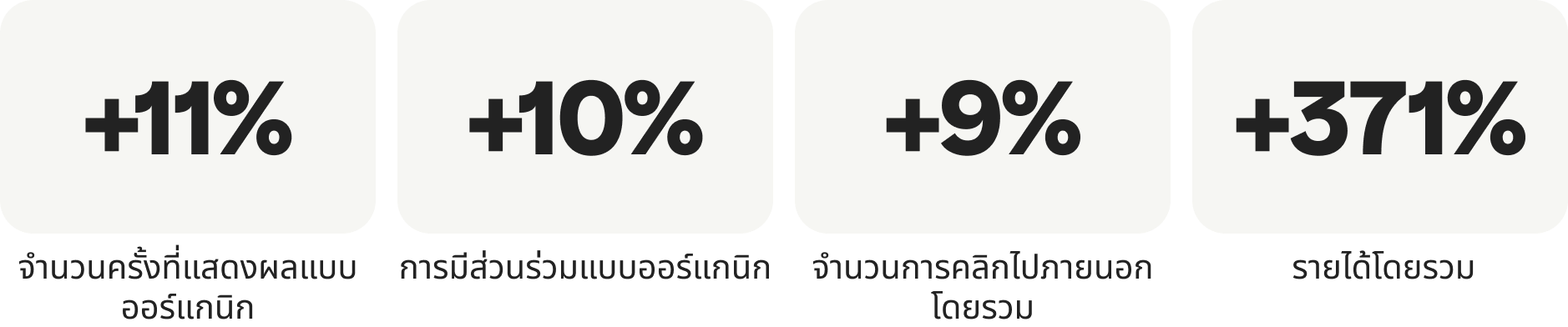 success-story-Primark_stats_desktop