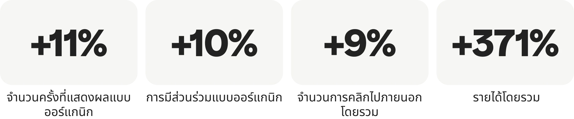 Primark Success Statistics Pinterest Create