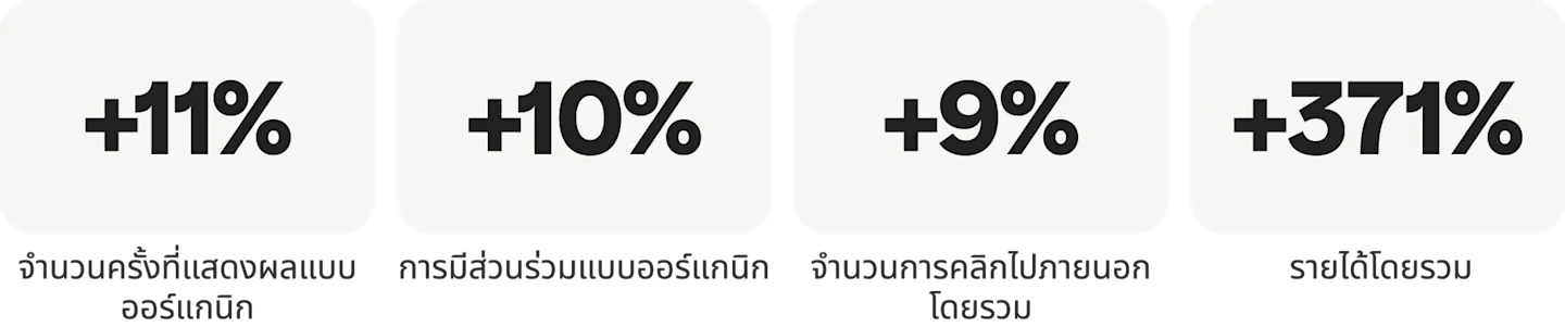 Primark Success Statistics Pinterest Create