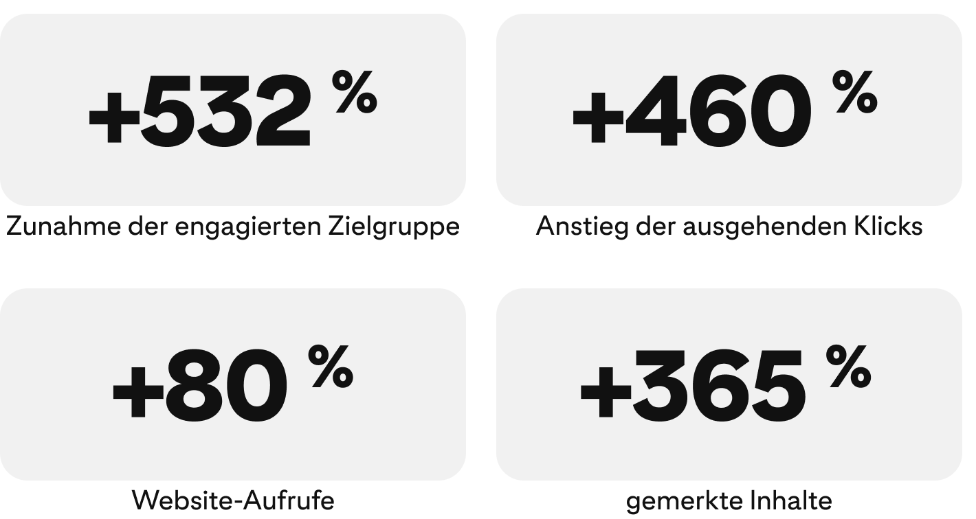 success-story-armedangels-metrics