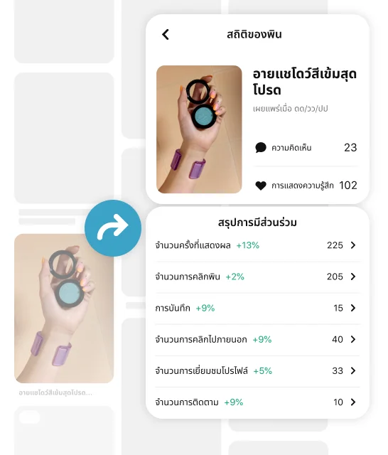 มือสวมสร้อยข้อมือสีม่วงเส้นใหญ่ถือตลับอายแชโดว์สีน้ำเงินในตารางพินสีดำ โดยมีลูกศรชี้ไปที่สถิติของพินและเมตริกการมีส่วนร่วม