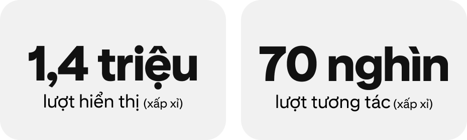 (Khoảng) 1,4 triệu lượt hiển thị; (Khoảng) 70k lượt tương tác