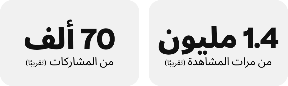 1.4 مليون من مرات المشاهدة (تقريبًا)؛ 70 ألف مشاركة (تقريبًا)؛