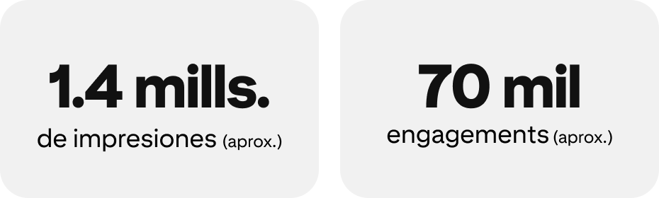 1.4 millones de impresiones (aproximadas); 70 mil engagements (aproximados).