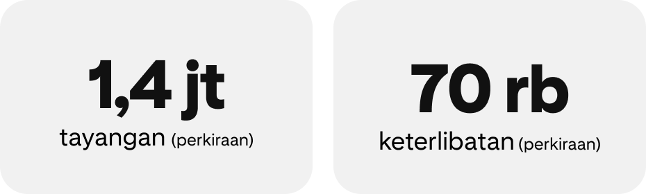 1,4 juta tayangan (perkiraan); 70 ribu keterlibatan (perkiraan)