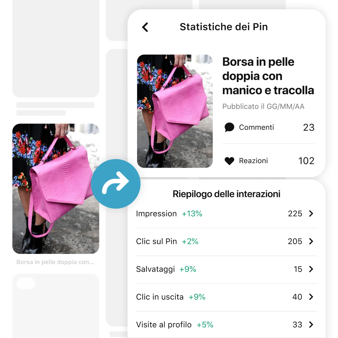 Pin con una mano che regge una borsa rosa e una freccia rivolta verso le statistiche del Pin e il riepilogo delle interazioni 