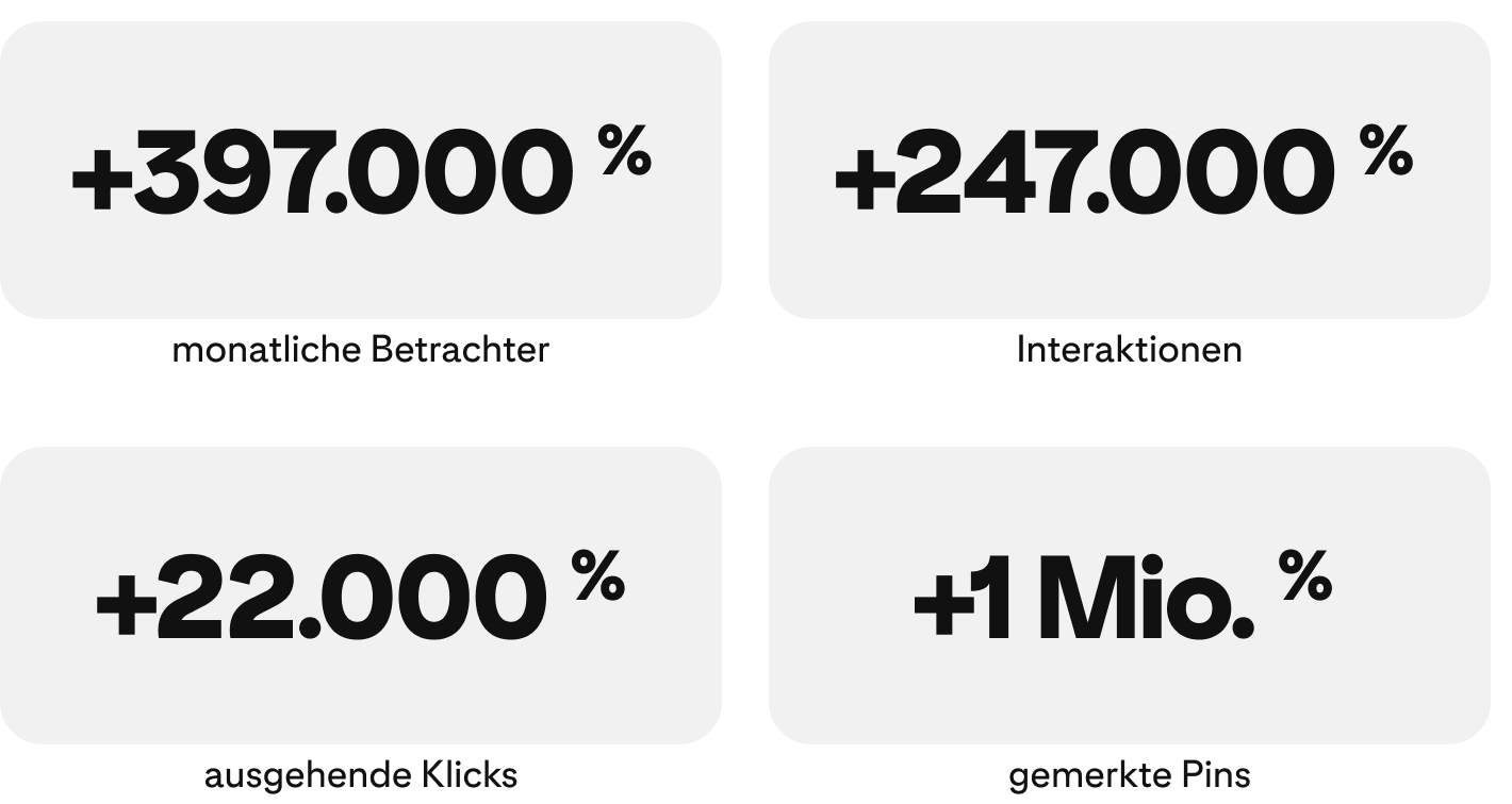 success-story-healthfulradiance-metrics