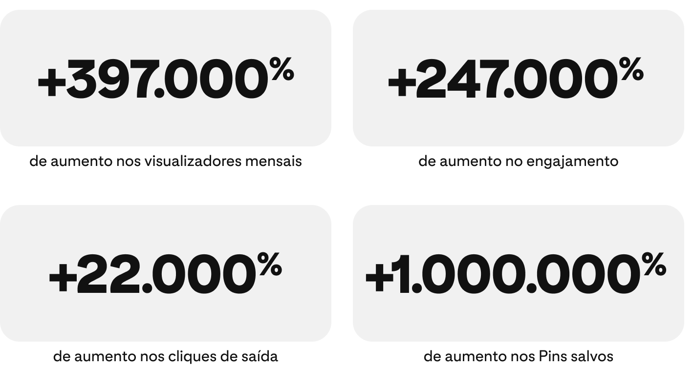 success-story-healthfulradiance-metrics