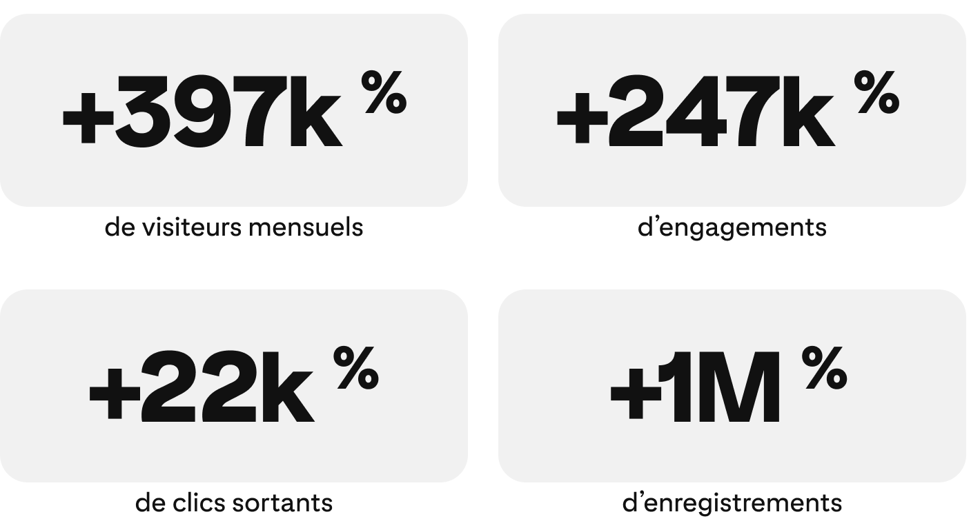 success-story-healthfulradiance-metrics