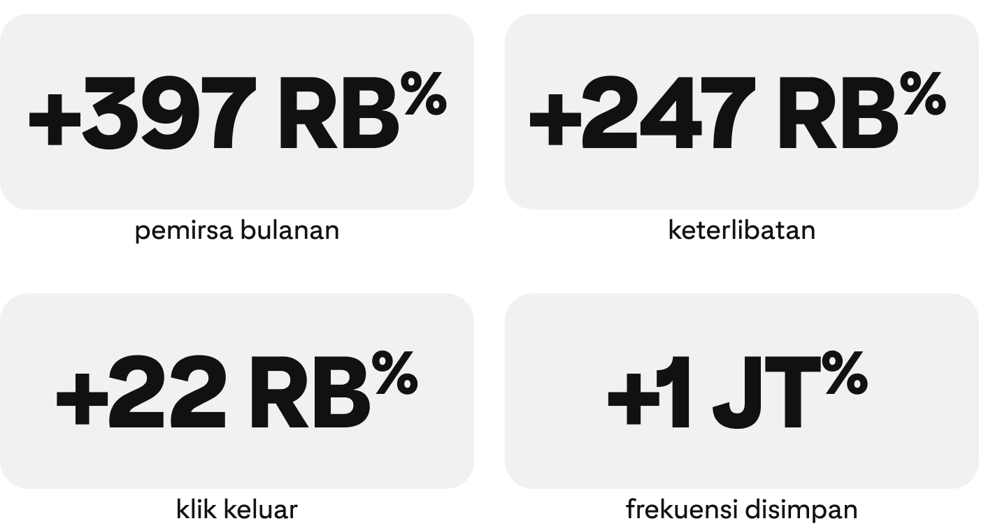 success-story-healthfulradiance-metrics