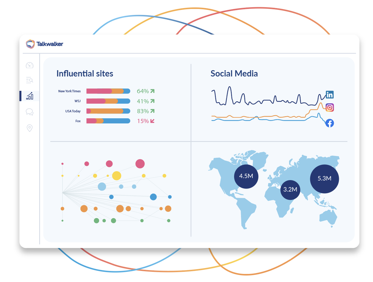Social Listening and Media Monitoring Tool | Talkwalker
