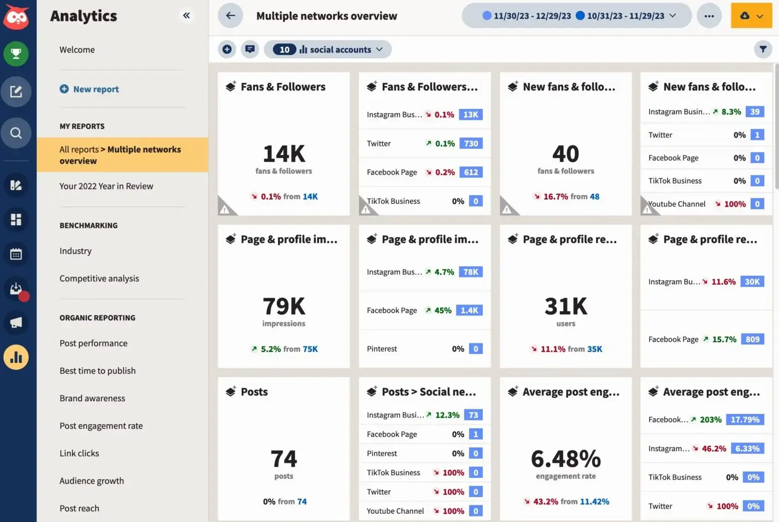 Top 9 X/Twitter Analytics Tools to Use in 2025 (Handpicked)