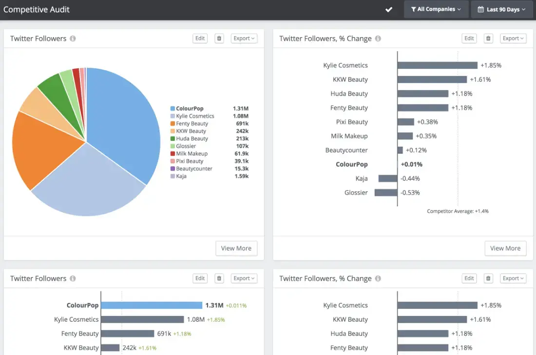 Top 9 X/Twitter Analytics Tools to Use in 2025 (Handpicked)