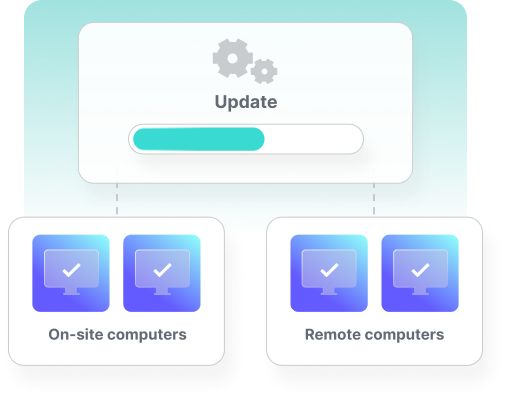 Illustration of updates being sent to on-site and remove computers