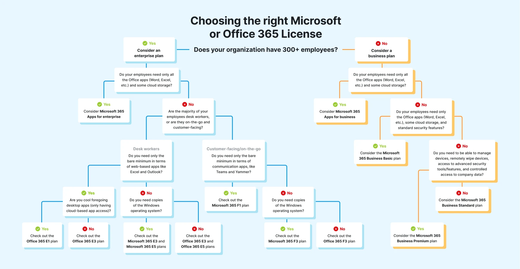 List of Microsoft Office 365 Applications and Features