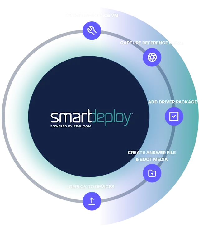 How it works-2026 update
