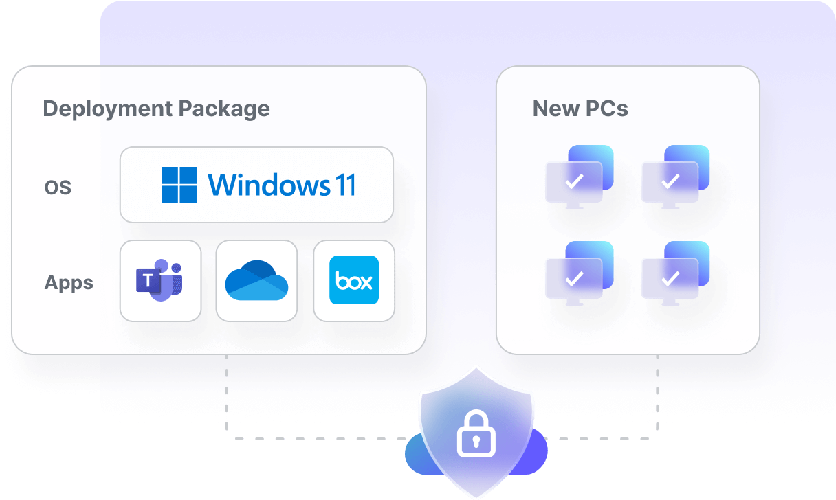 Deployment package illustration