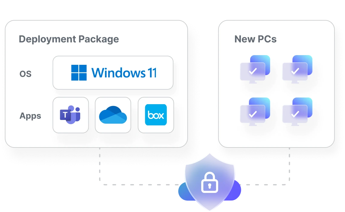 Roll out devices illustration deploy packages to new PCs