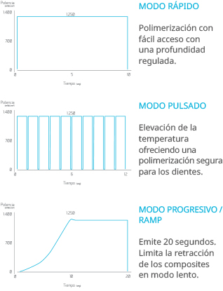 POLIMERIZACIÓN RÁPIDA