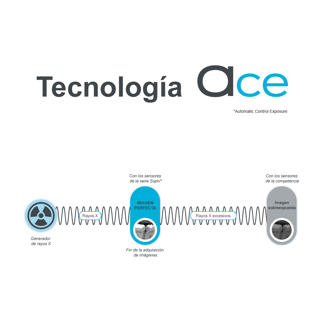 RETOUCHE IMAGING SOPIX SERIES5-ESP