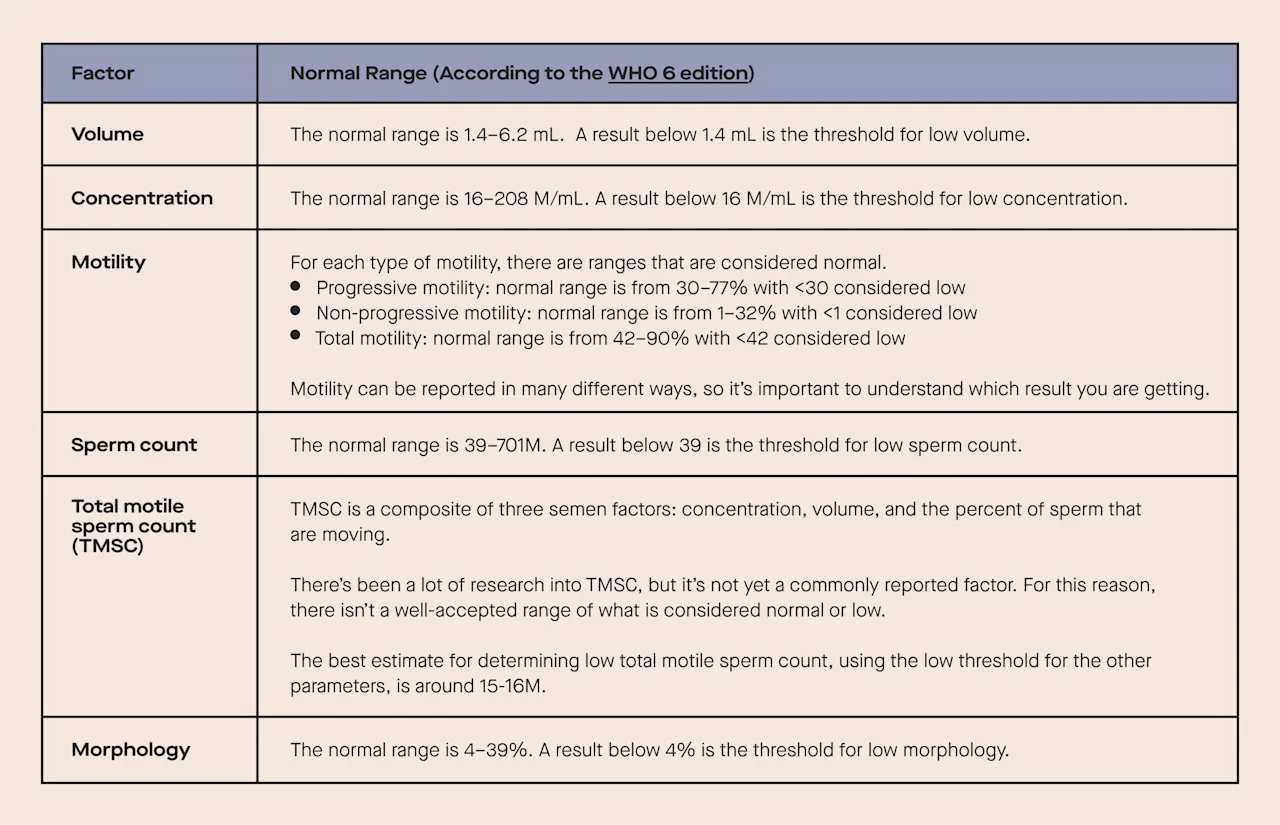 OC How to interpret the results of a semen analysis image 000d85bd-73f8-43f6-8644-cda8f1e3b391
