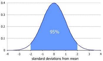 OC Reference ranges: the science behind the numbers image 0864ff5d-4134-4a4a-80c6-aa0f70092e1a