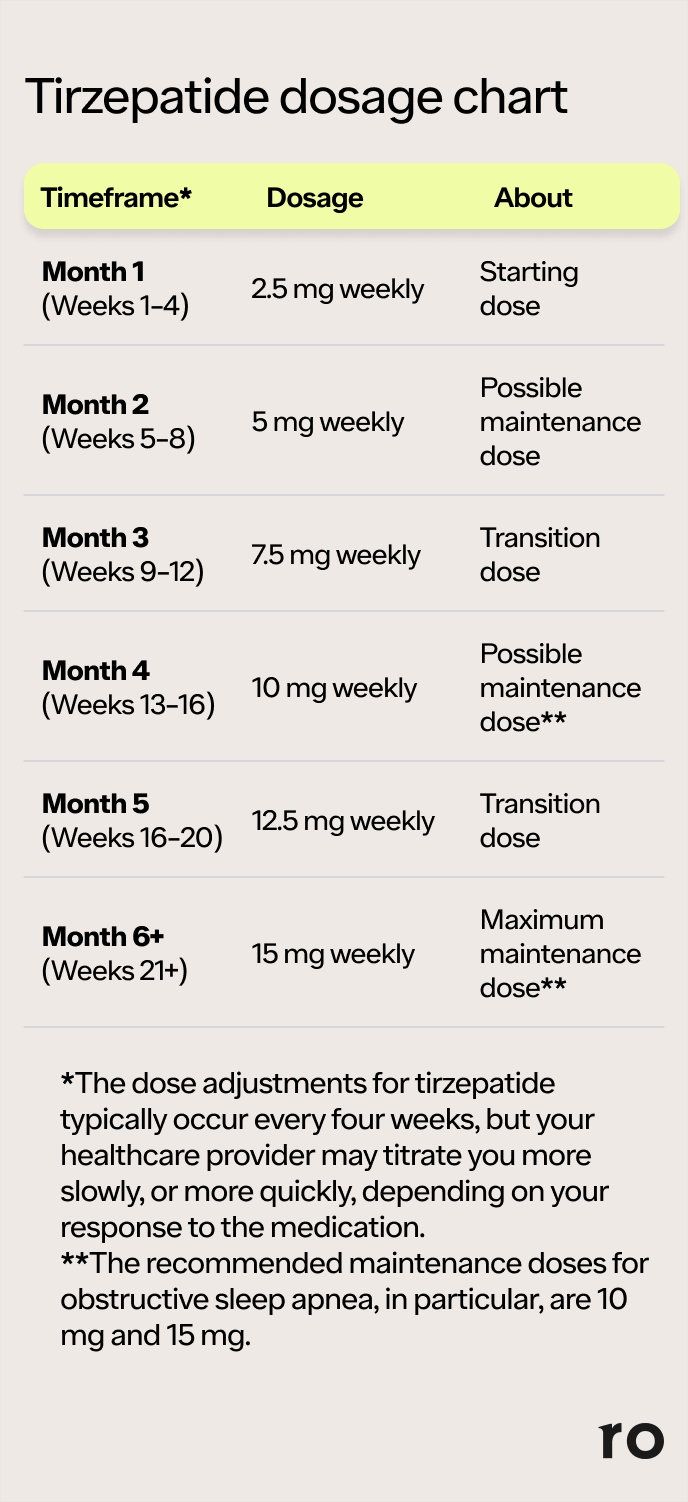 what is tirzepatide approved for Tirzepatide approved for weight loss treatment by regulator