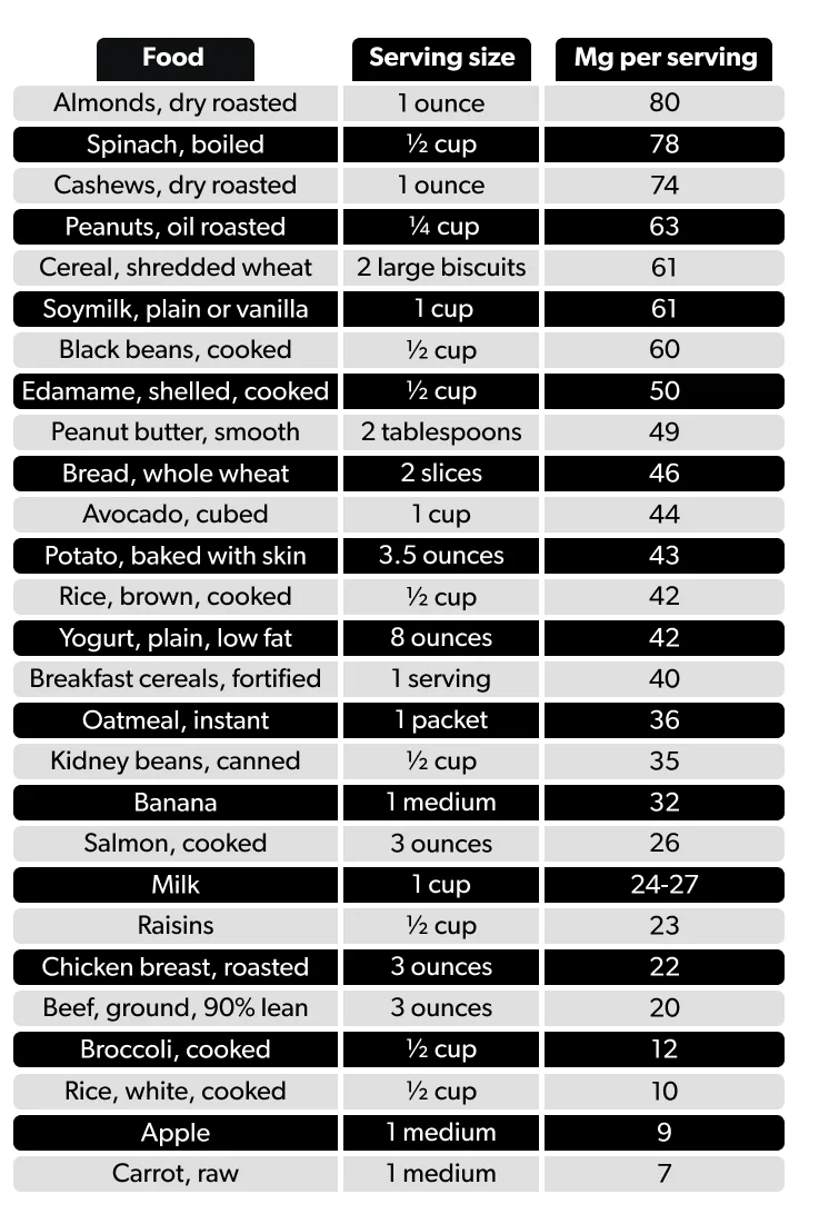 OC Here's how magnesium can help you have a healthy heart image 13af9eb5-4d62-4503-9fc2-2ebd94c81edd