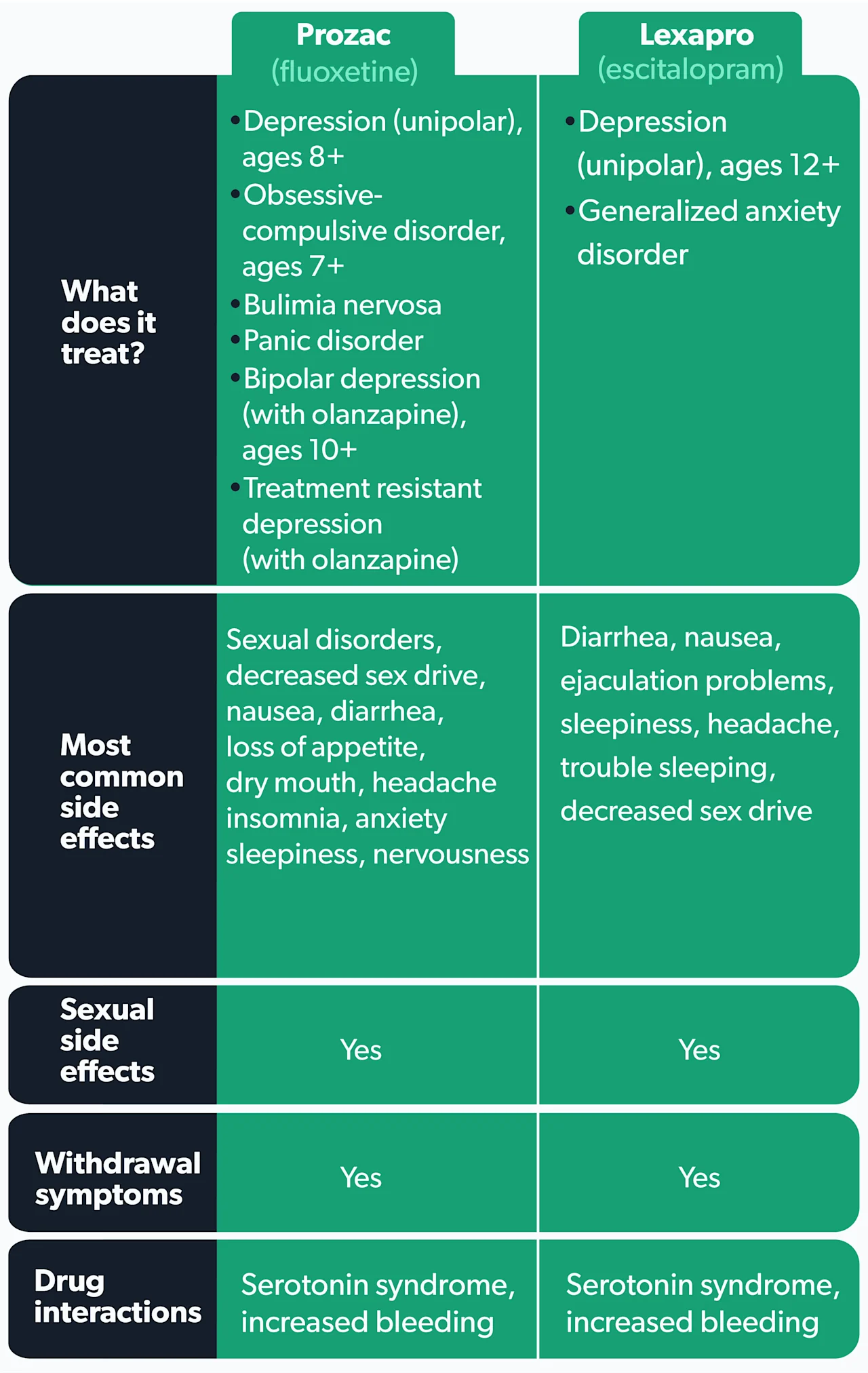 OC Lexapro vs. Prozac: differences and similarities image 1831236d-7beb-4075-885a-8b15787aa313