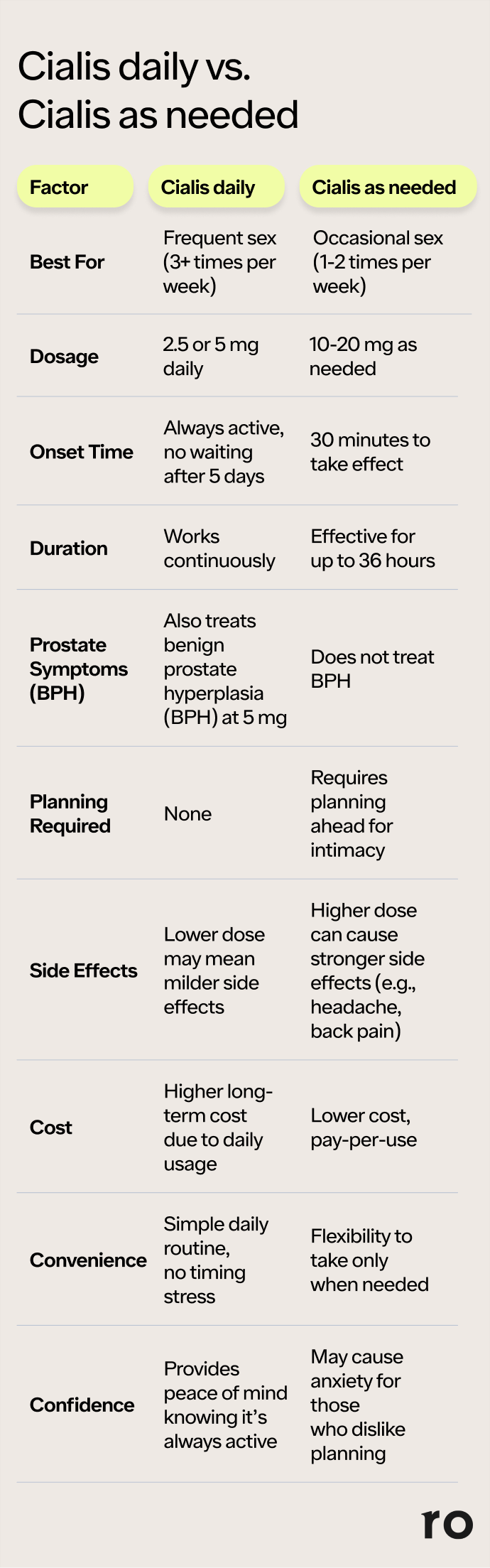 10 Factors That Affect Prozac Generické