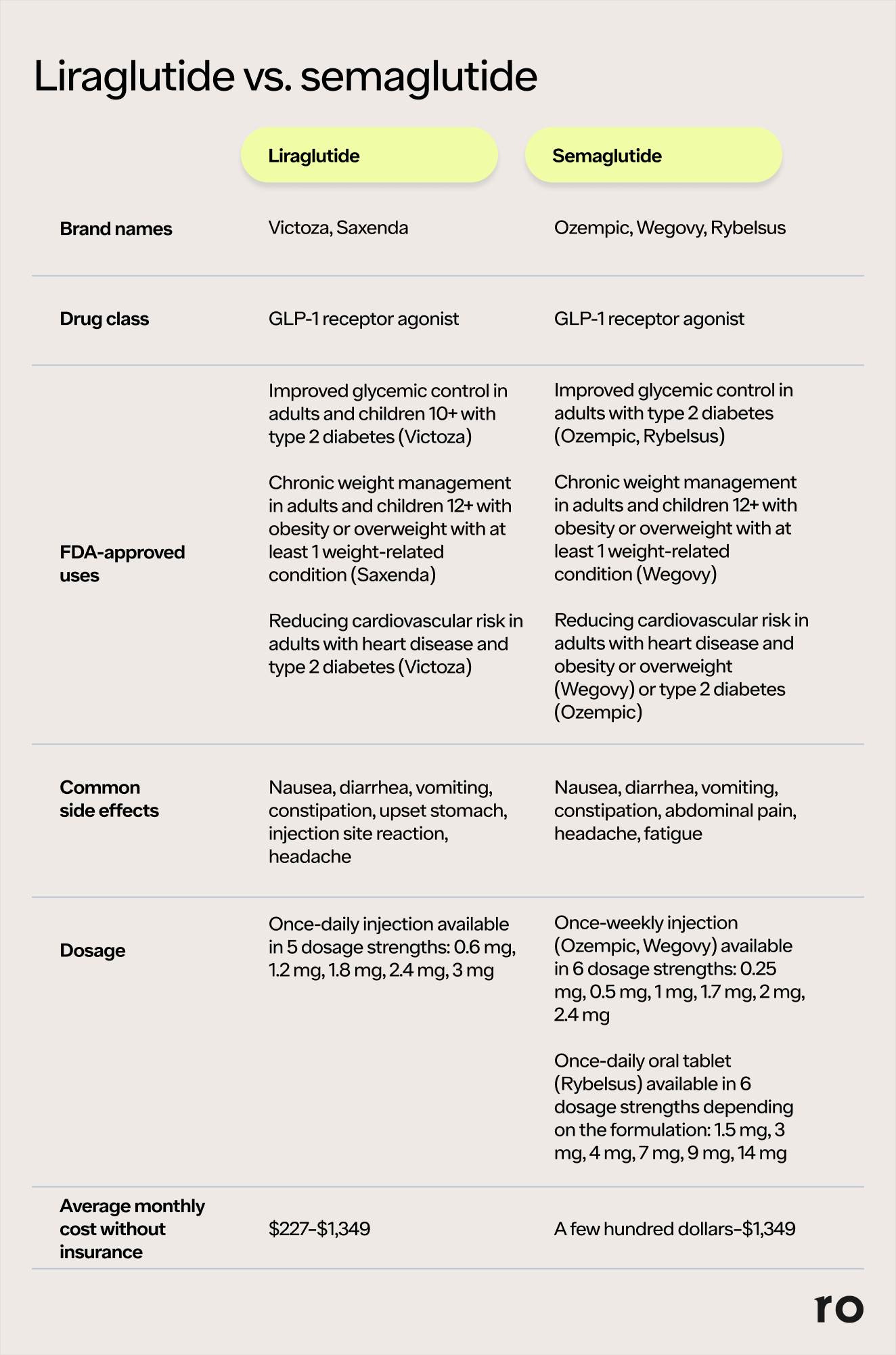 liraglutide and semaglutide difference Liraglutide vs. Semaglutide: What is the Difference?