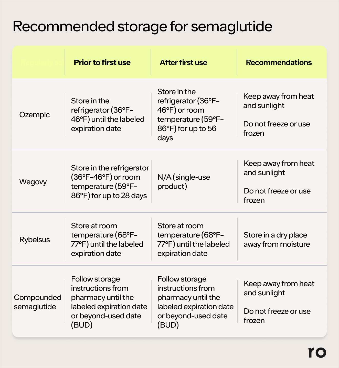 magnesium citrate semaglutide Magnesium (citrate), Pure Encapsulations – Natural Healthy Concepts