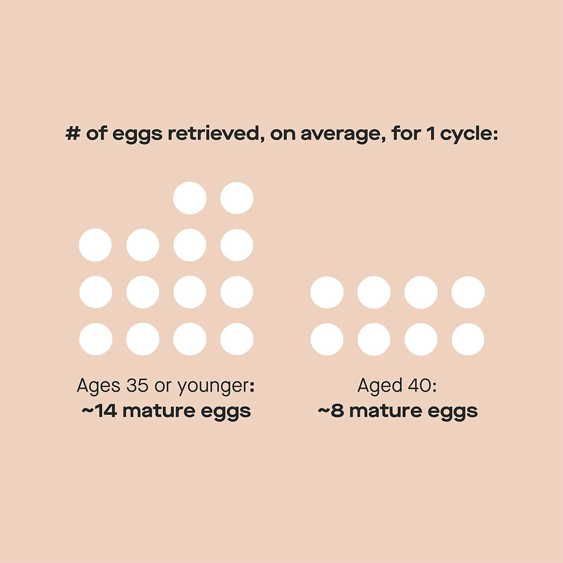 OC Egg freezing: costs, process, and ovarian reserve testing image 1a4737e9-06f4-4db5-8abf-dd804c188719