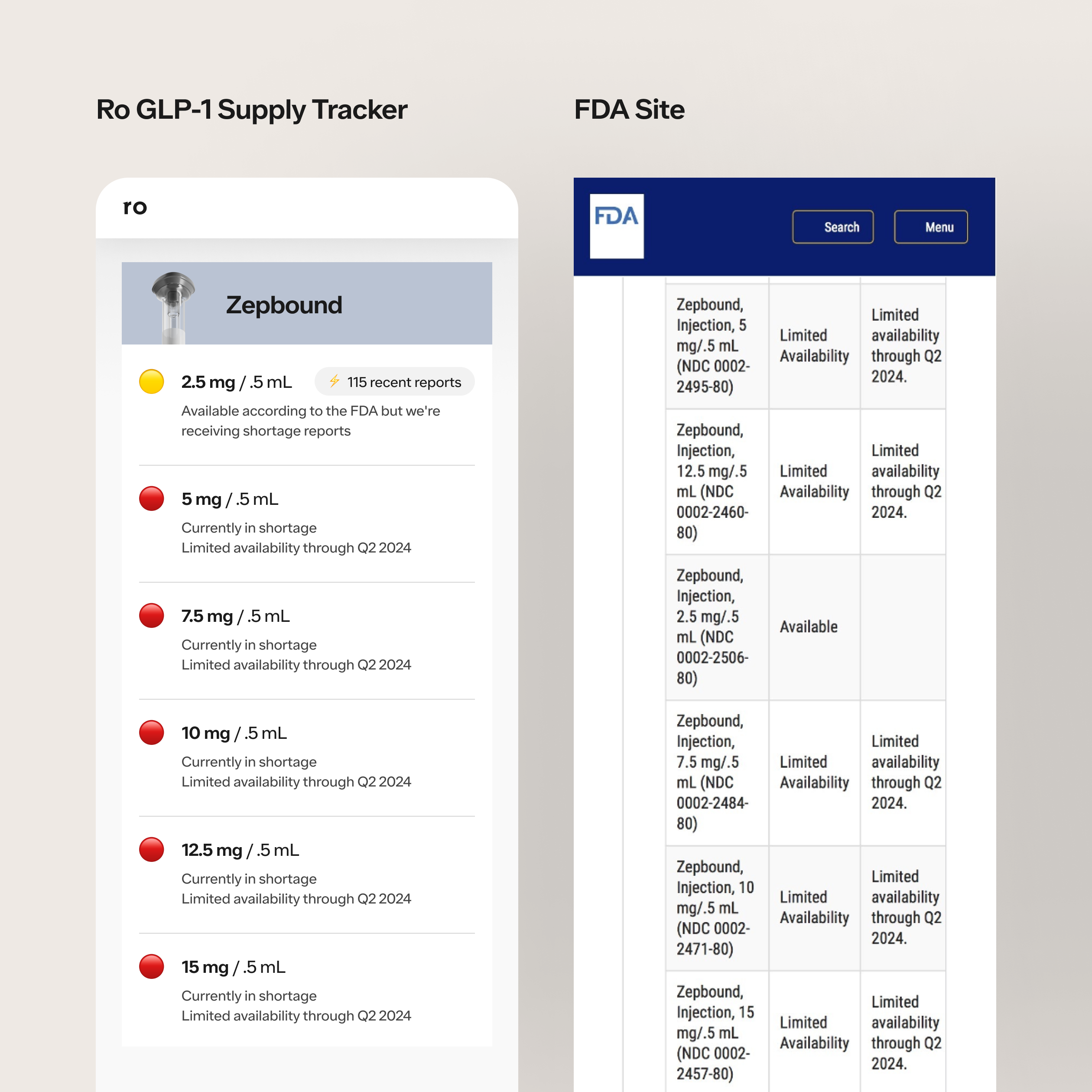 Tracking the GLP1 Supply in Real-Time