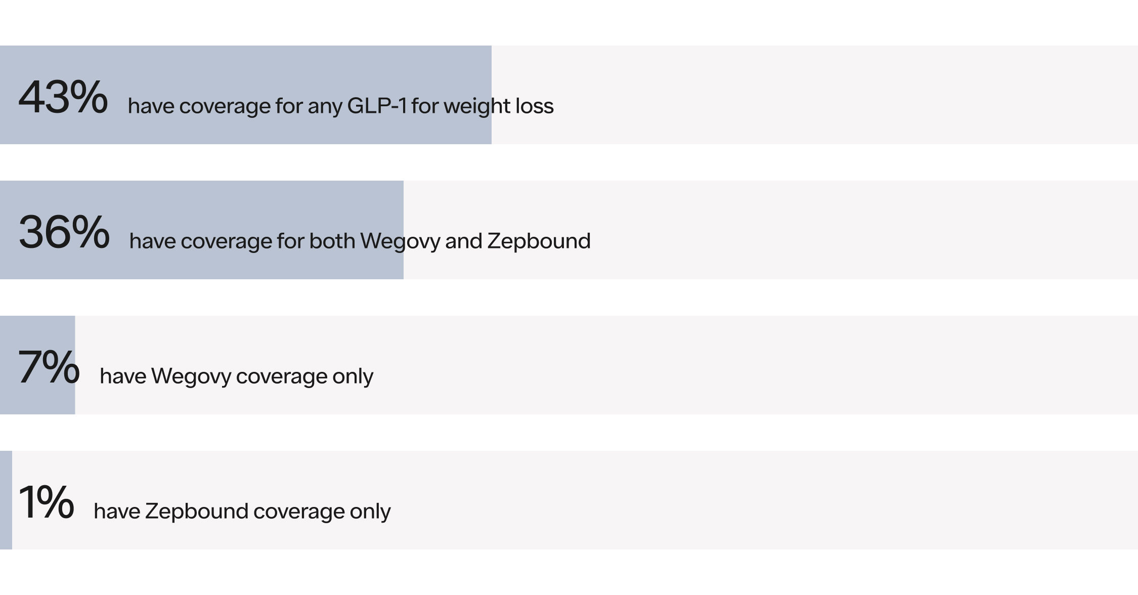 2025 GLP-1 Insurance Coverage Checker Report