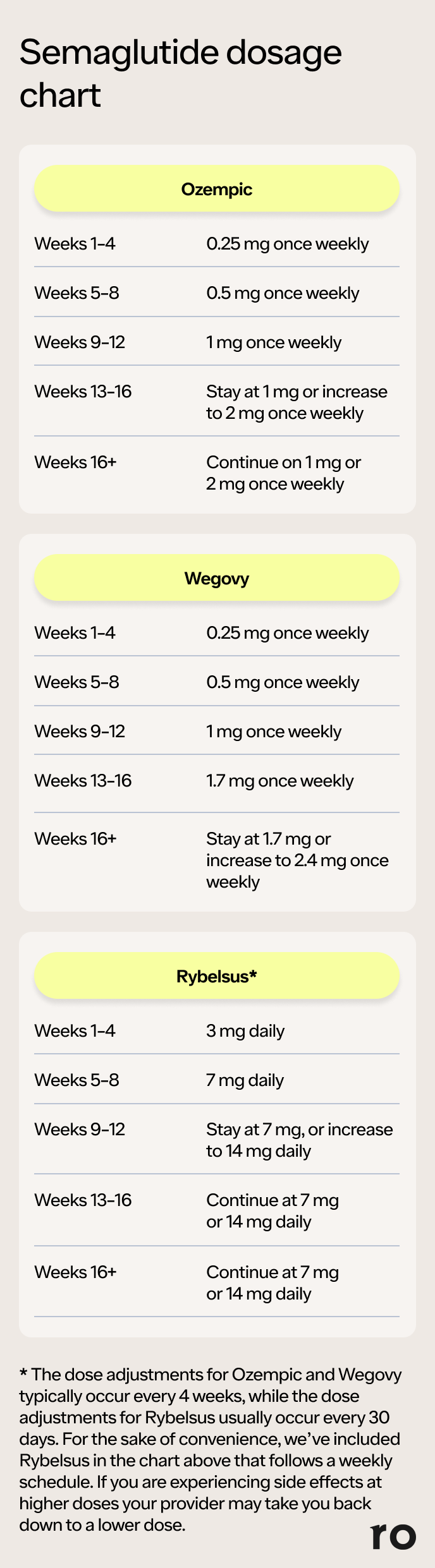 how to prevent constipation on semaglutide Semaglutide Constipation: 6 Ways to Get Quick Relief