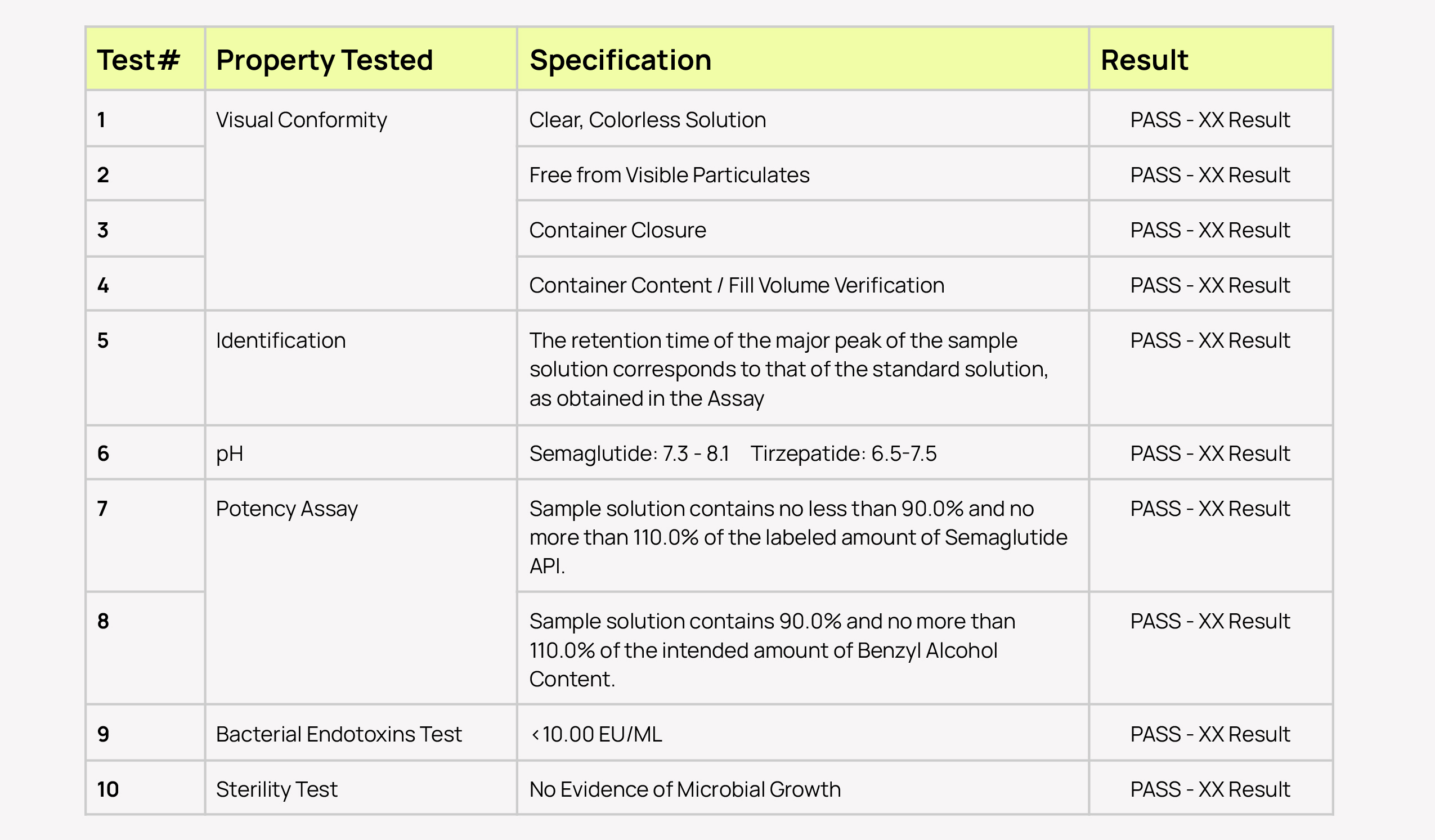 compounded semaglutide ro Commitment to Quality: Ro's Certificates of Analysis for Compounded GLP-1s