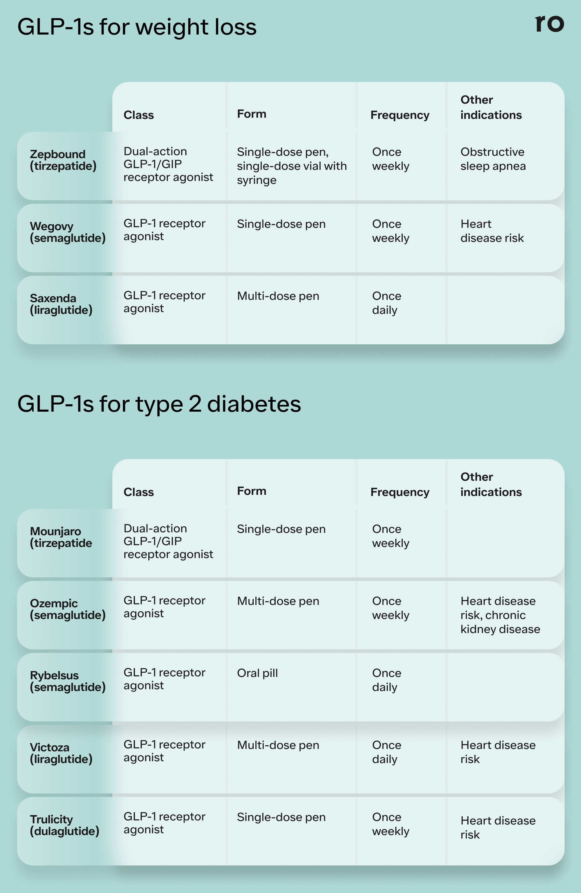 glp-1 gel GLP-1 and Inflammation: How These Drugs Ease Arthritis