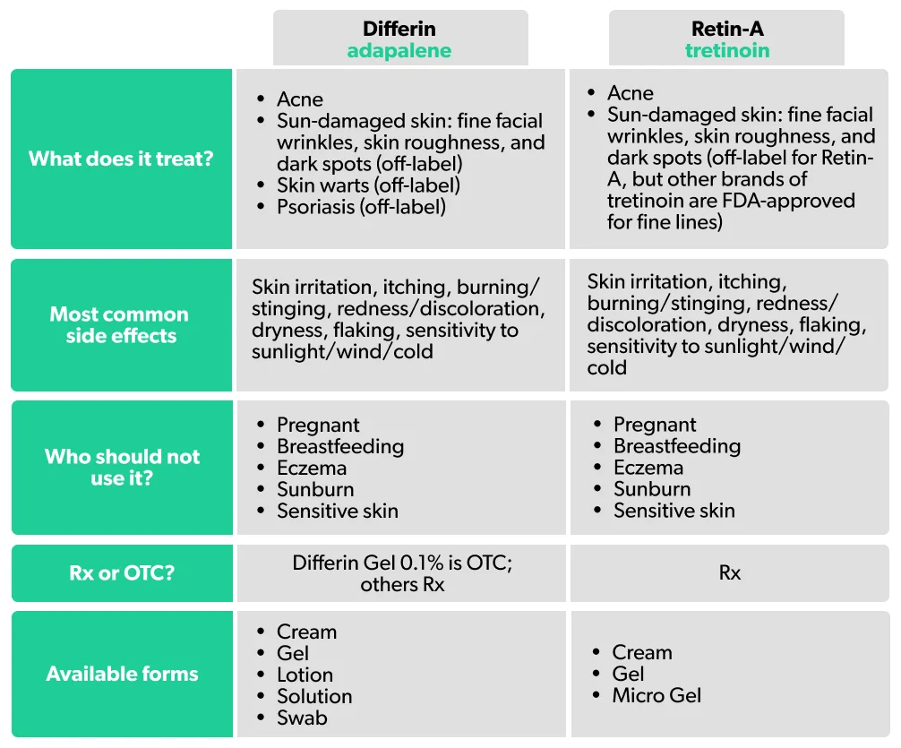 OC Adapalene vs. tretinoin: how they compare image 2a734516-67ec-46cb-8573-dd670d386b32