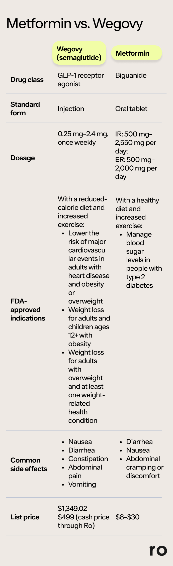 can i use semaglutide with metformin Can You Take Metformin and Wegovy Together?