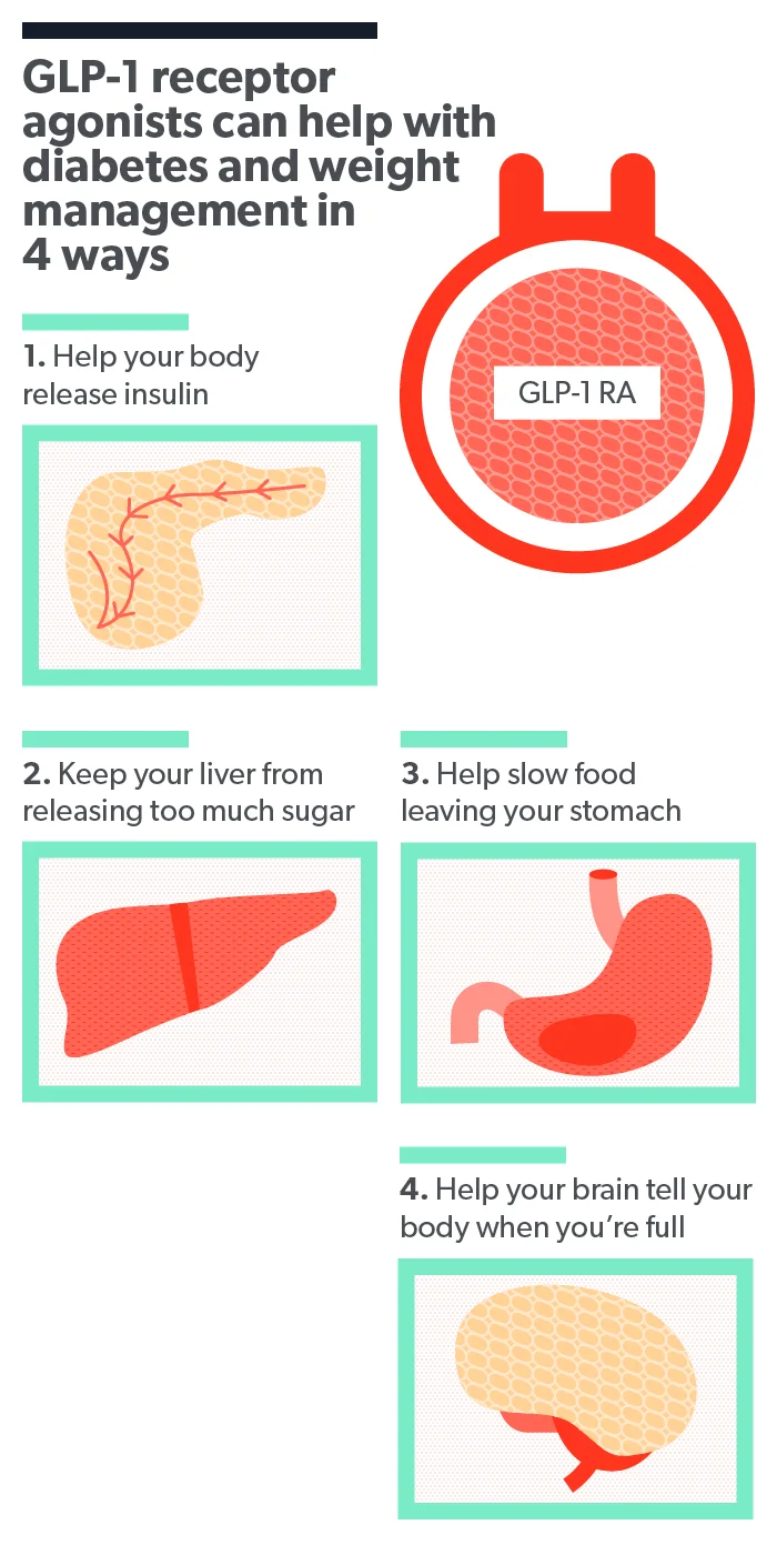 OC Rybelsus (semaglutide): doses, uses, and side effects image 3257188f-4ed9-4b06-9617-a97f1af1c01c
