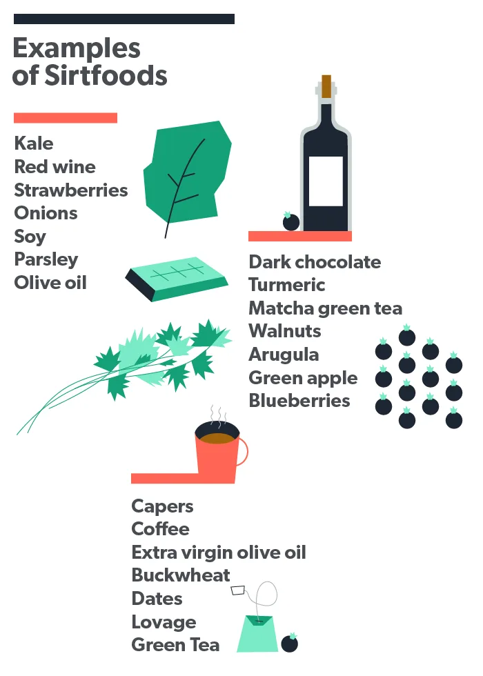 OC The Sirtfood Diet: what is it, benefits, risks image 36562eeb-01bc-44b8-82b4-87c802d041ea