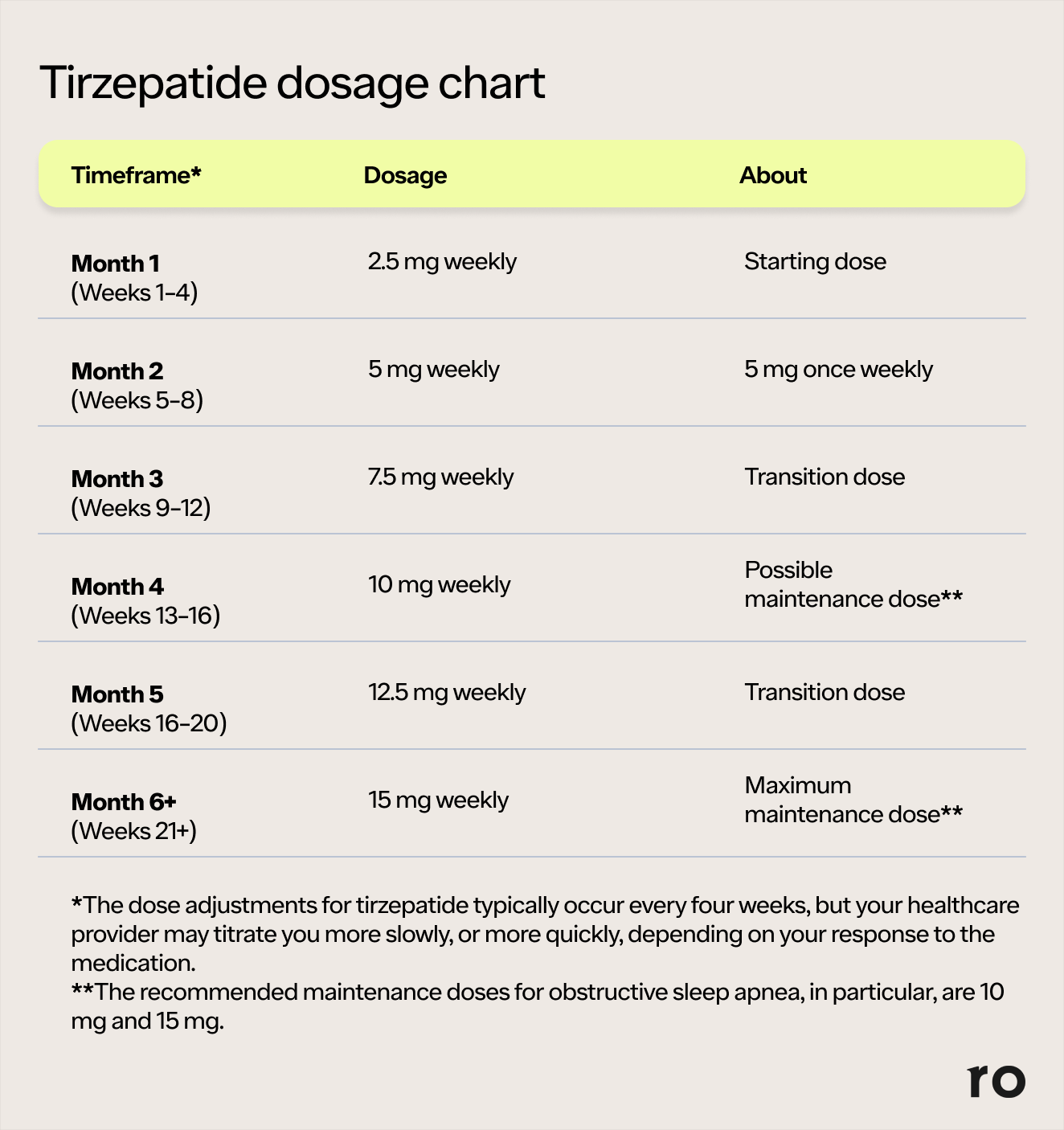 tirzepatide l carnitine starting dose Tirzepatide Weight Loss Injections in Mesa & Scottsdale main image 1