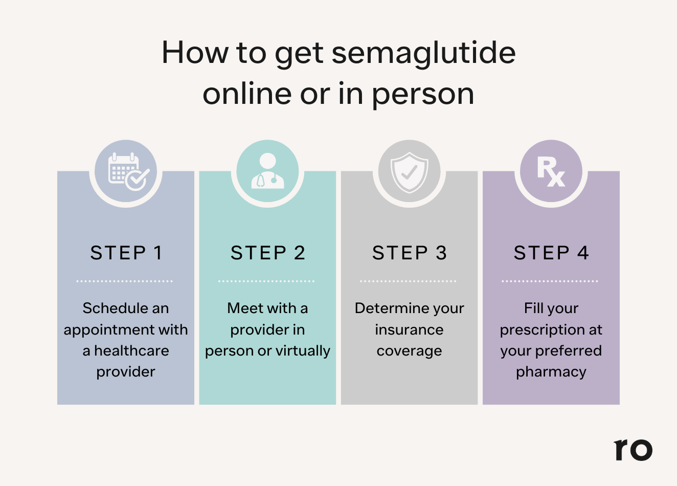 do i need to take semaglutide forever How Long Can You Stay on Ozempic for Weight Loss?