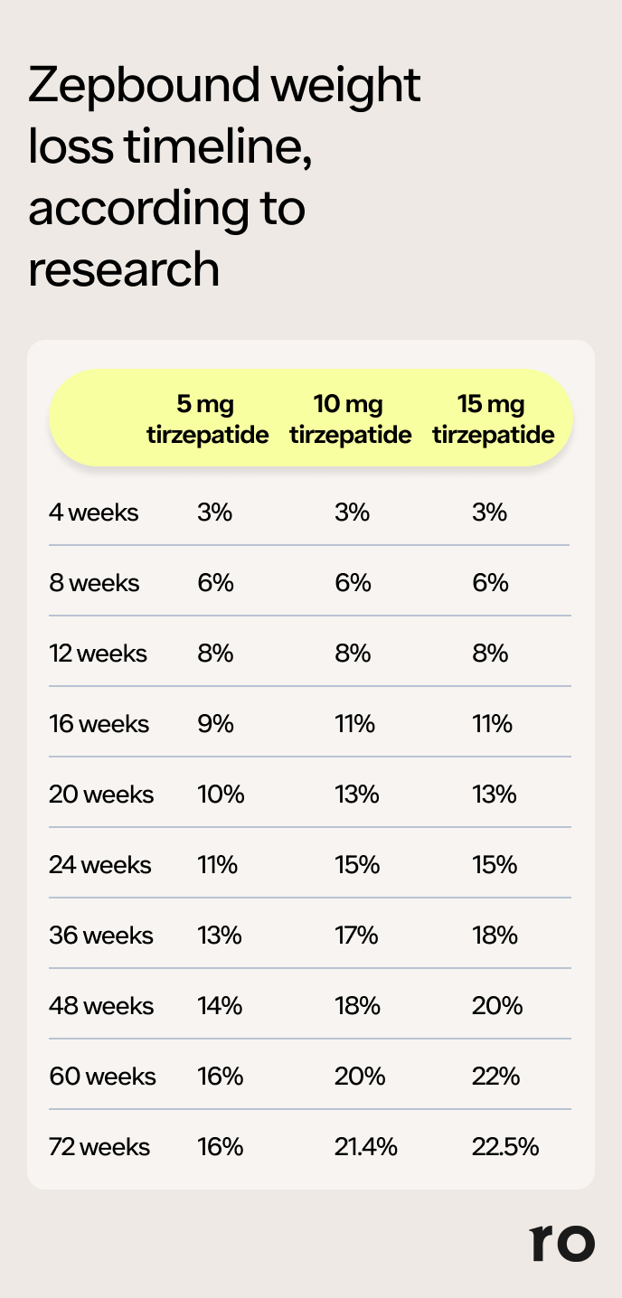 tirzepatide injections houston Medical Weight Loss Houston