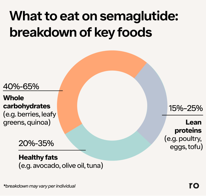 how to ease semaglutide side effects Wegovy Side Effects & How to Avoid Them how to ease semaglutide side effects Wegovy Side Effects & How to Avoid Them