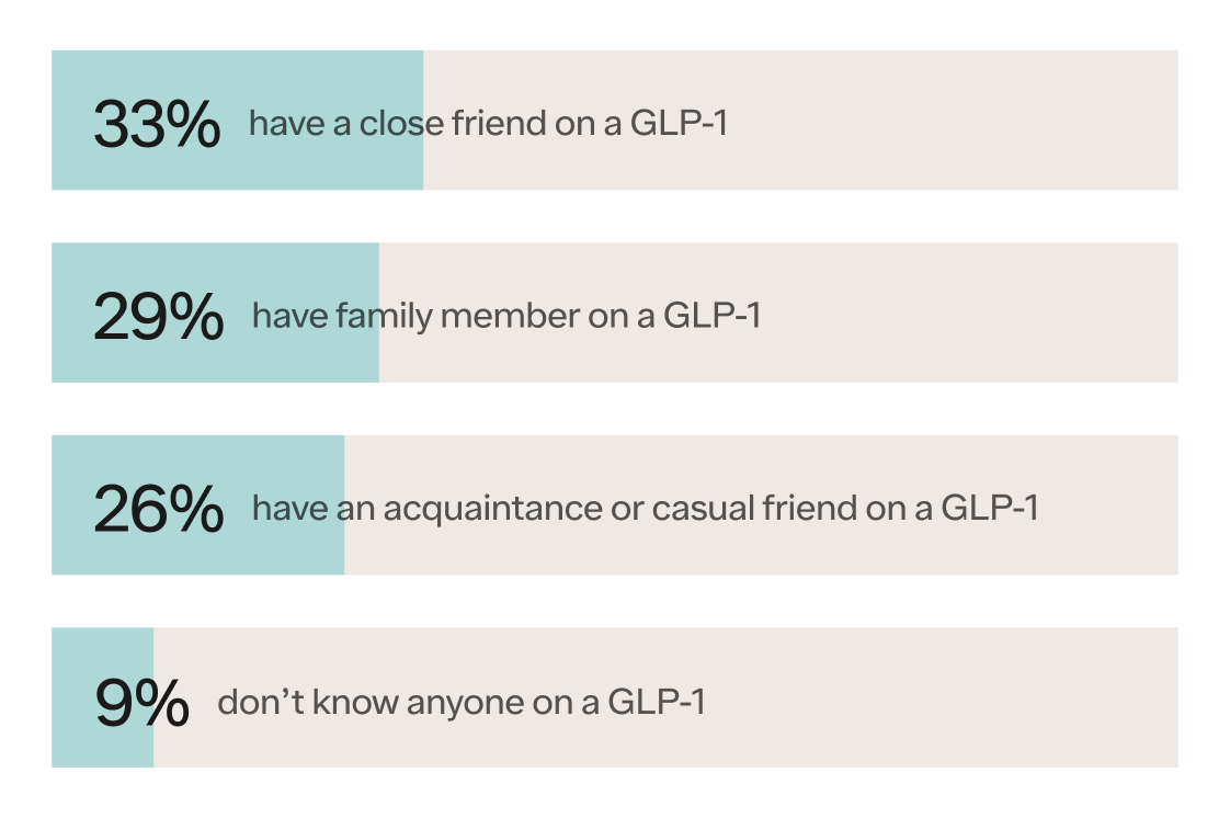 GLP-1s and public opinion GLP-1s and public opinion