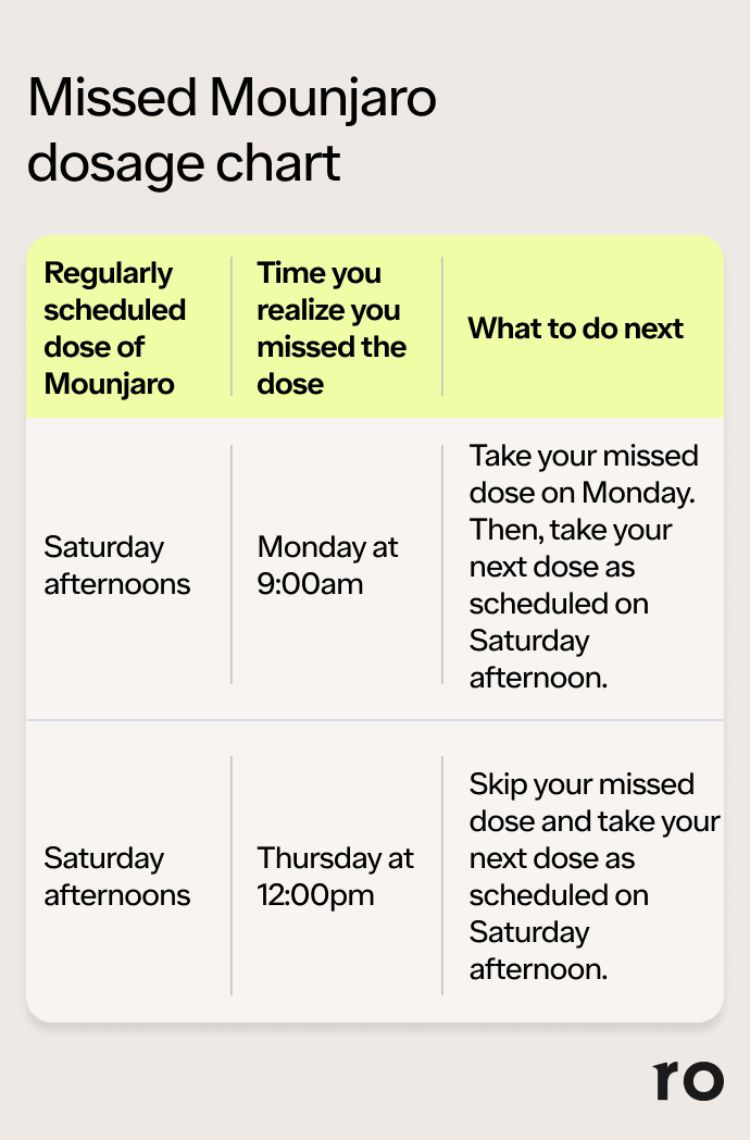 compounded tirzepatide houston Compounded Tirzepatide Explained: Key Facts to Know