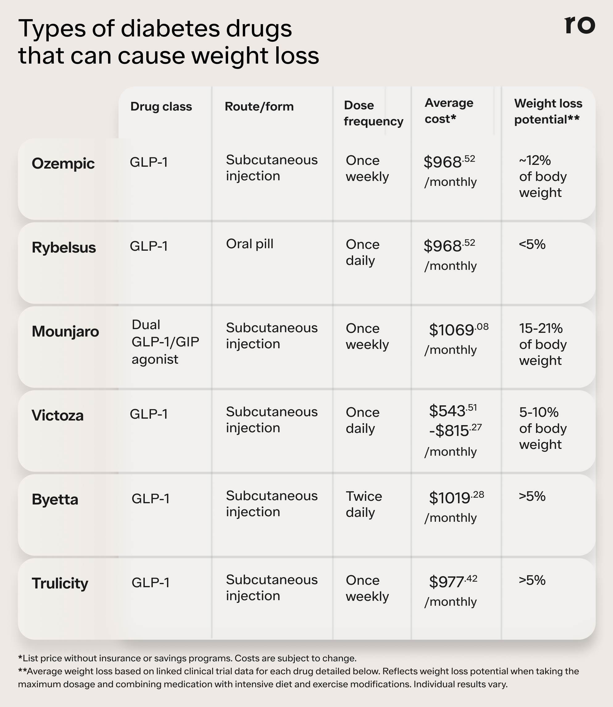 best glp 1 subscription How to Increase GLP-1 Without Medication {Plus, a Grocery List}